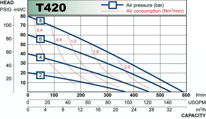 TX420