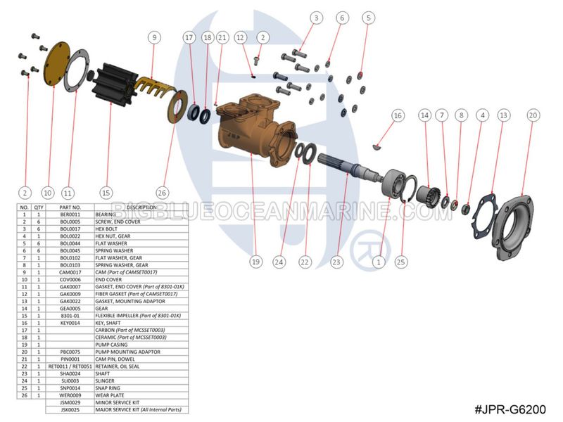JMP-Servicekit JSK0025